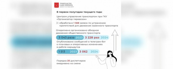 Стал известен самый популярный транспорт Петербурга Стал известен самый популярный транспорт Петербурга