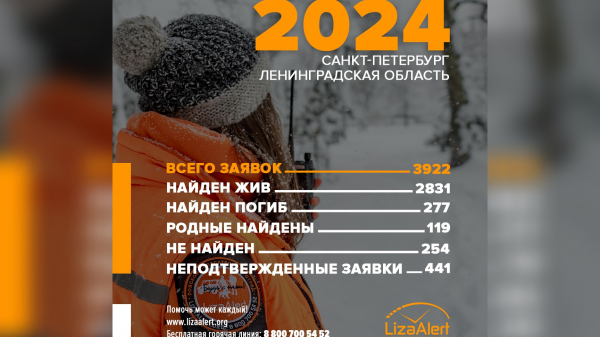 В Петербурге и Ленобласти за год нашли 277 трупов пропавших без вести людей